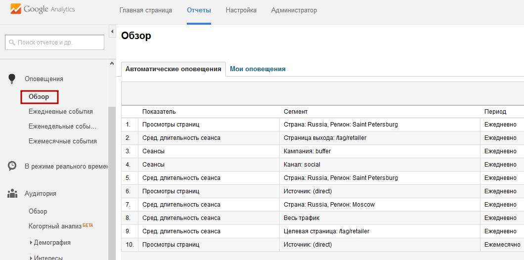 avvisi di Google Analytics