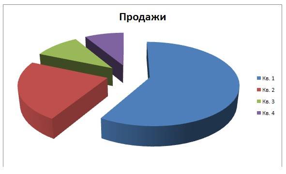 grafici nel testo