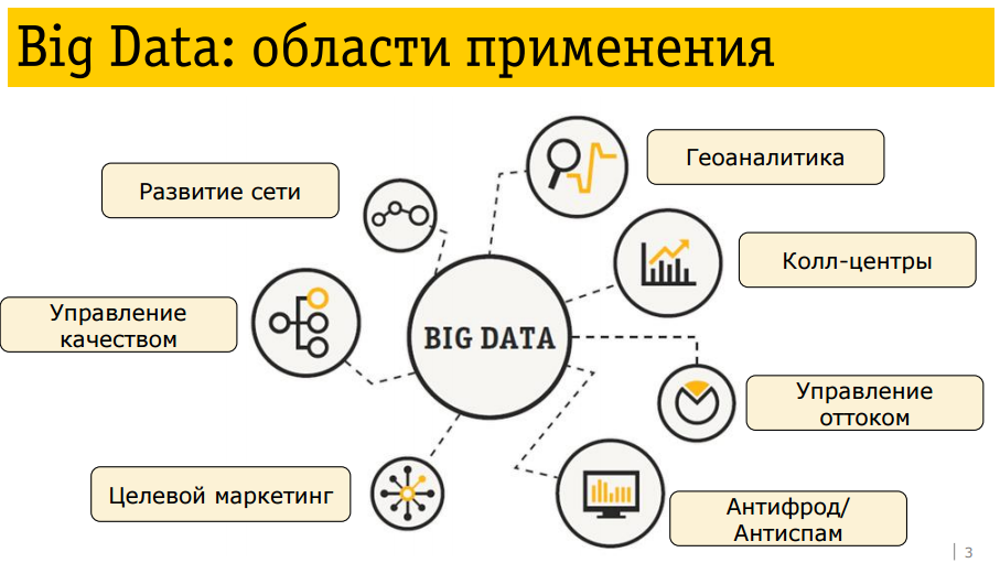 Applicazioni dei big data