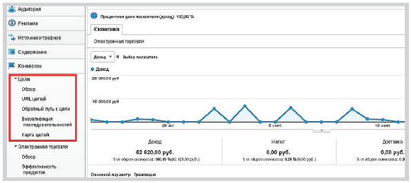 configurazione degli obiettivi in Google Analytics
