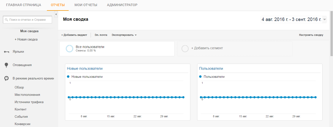 nascondere il menu di Google Analytics