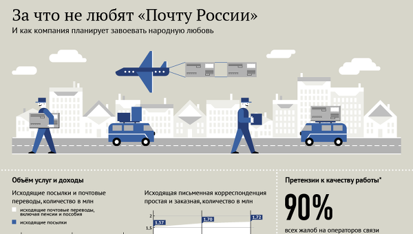 perché molti non apprezzano le Poste russe