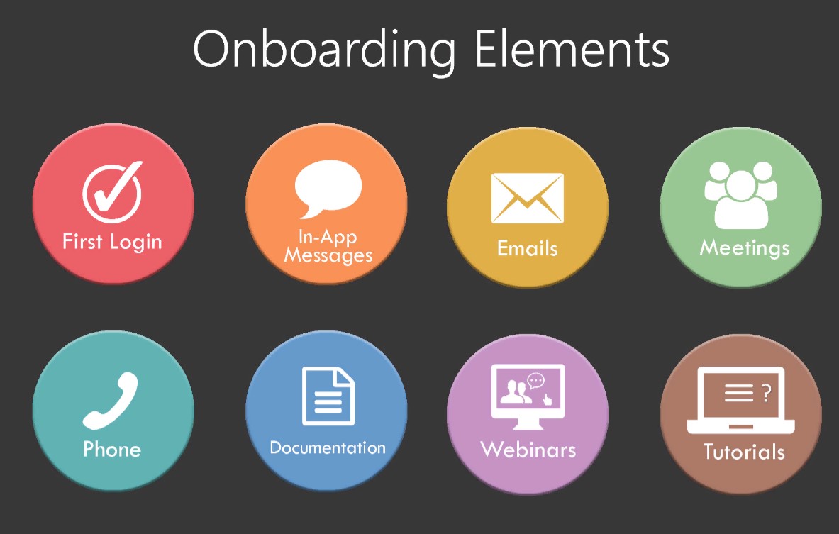 Onboarding: cos’è e come aumentare le conversioni