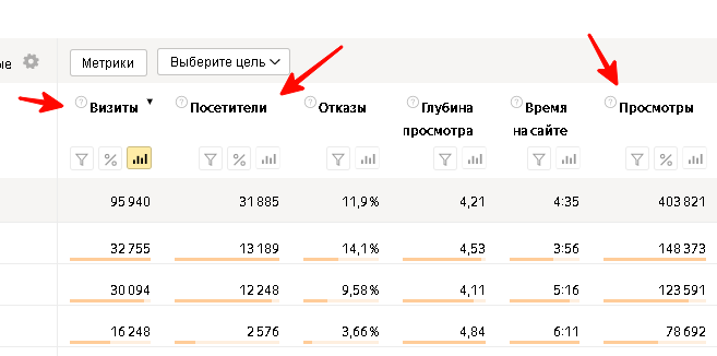 Aumenta le visualizzazioni di pagina del sito