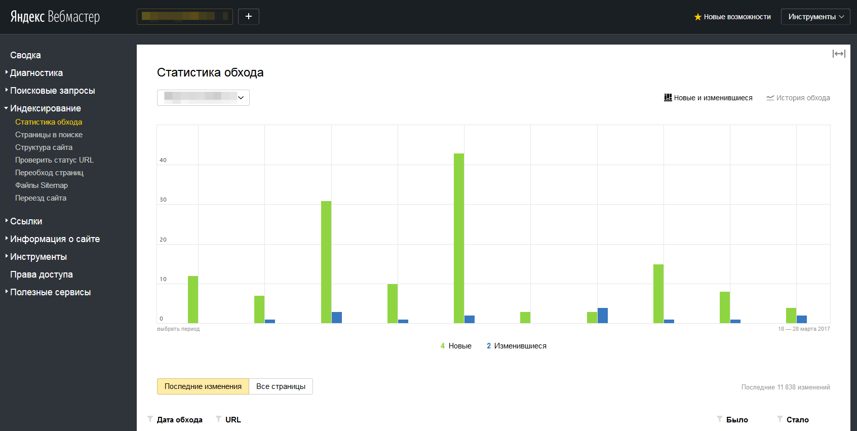 Pagine sparite dall’indice di Yandex.Webmaster