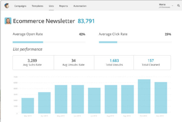Mailchimp