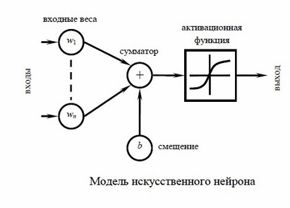 neurone artificiale