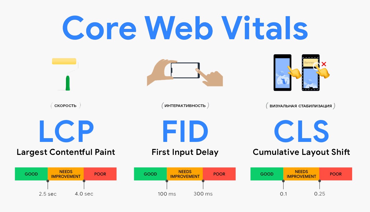 Googlebot non valuta i Core Web Vitals, chiarisce Google
