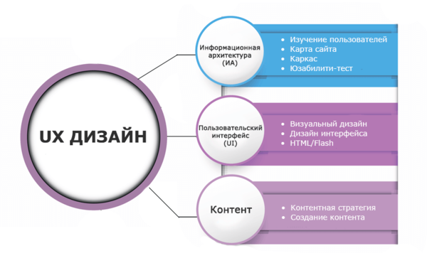 UX/UI e web design: interfacce, prototipi e ricerca