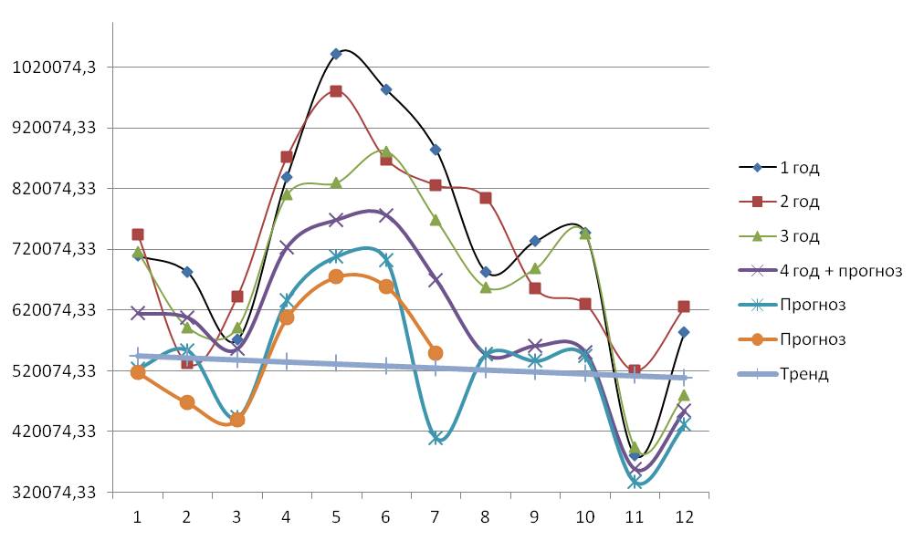 Yandex.Market rinnova le statistiche dei negozi consigliati