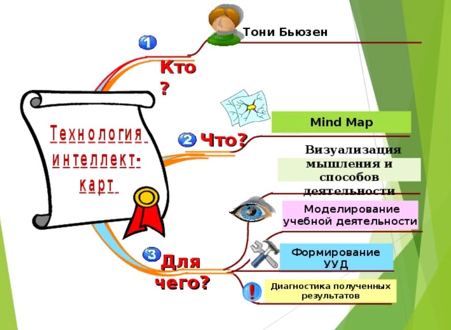 Programmi gratuiti per creare mappe mentali