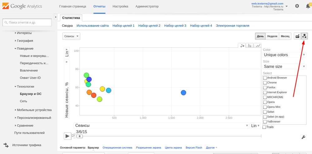 grafici animati di Google Analytics