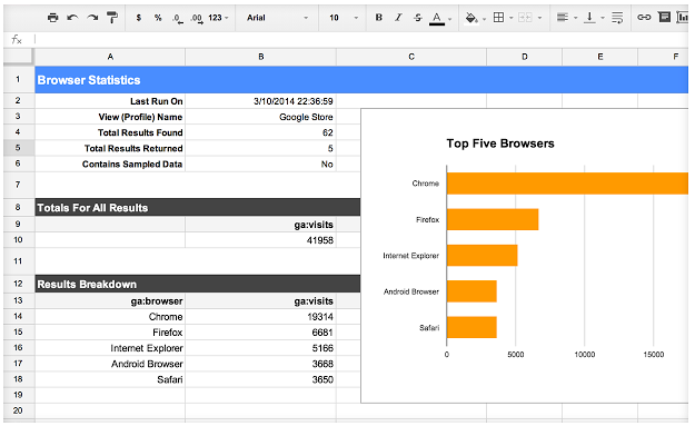 componente aggiuntivo per Fogli Google e Google Analytics
