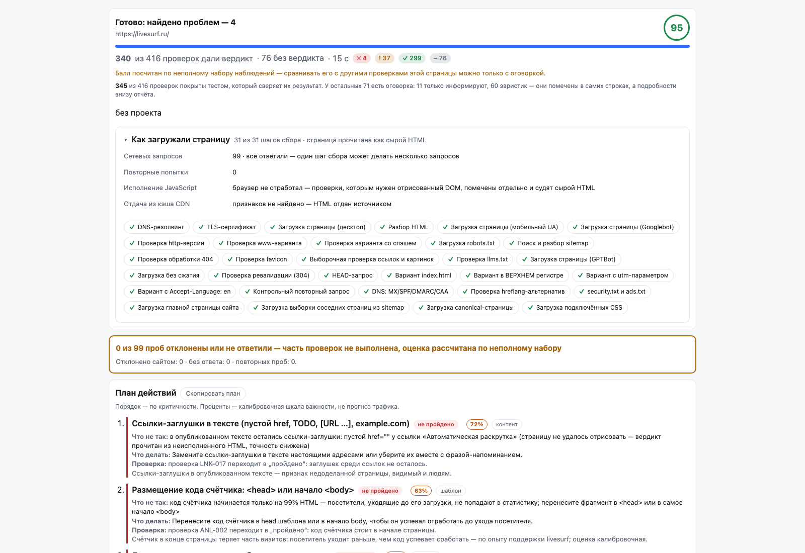 Report del controllo del sito livesurf.org: punteggio 95, elenco dei controlli eseguiti e piano d’azione