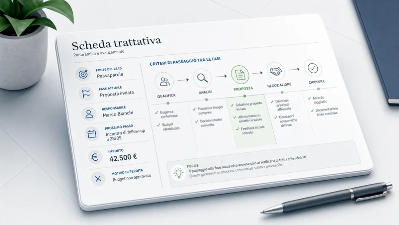 Il CRM registra i criteri di avanzamento della trattativa