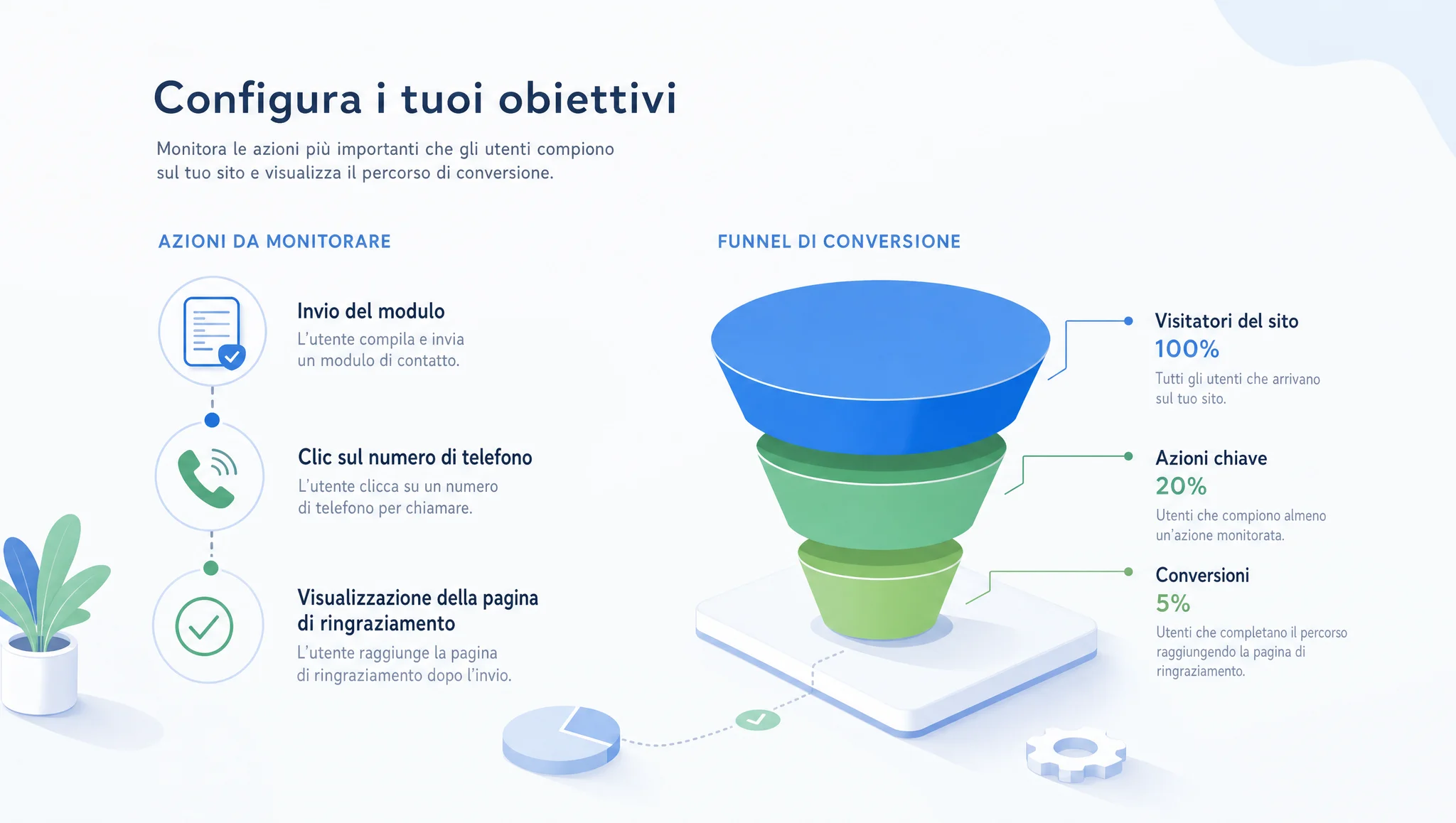 Configurazione di obiettivi ed eventi in Yandex Metrica