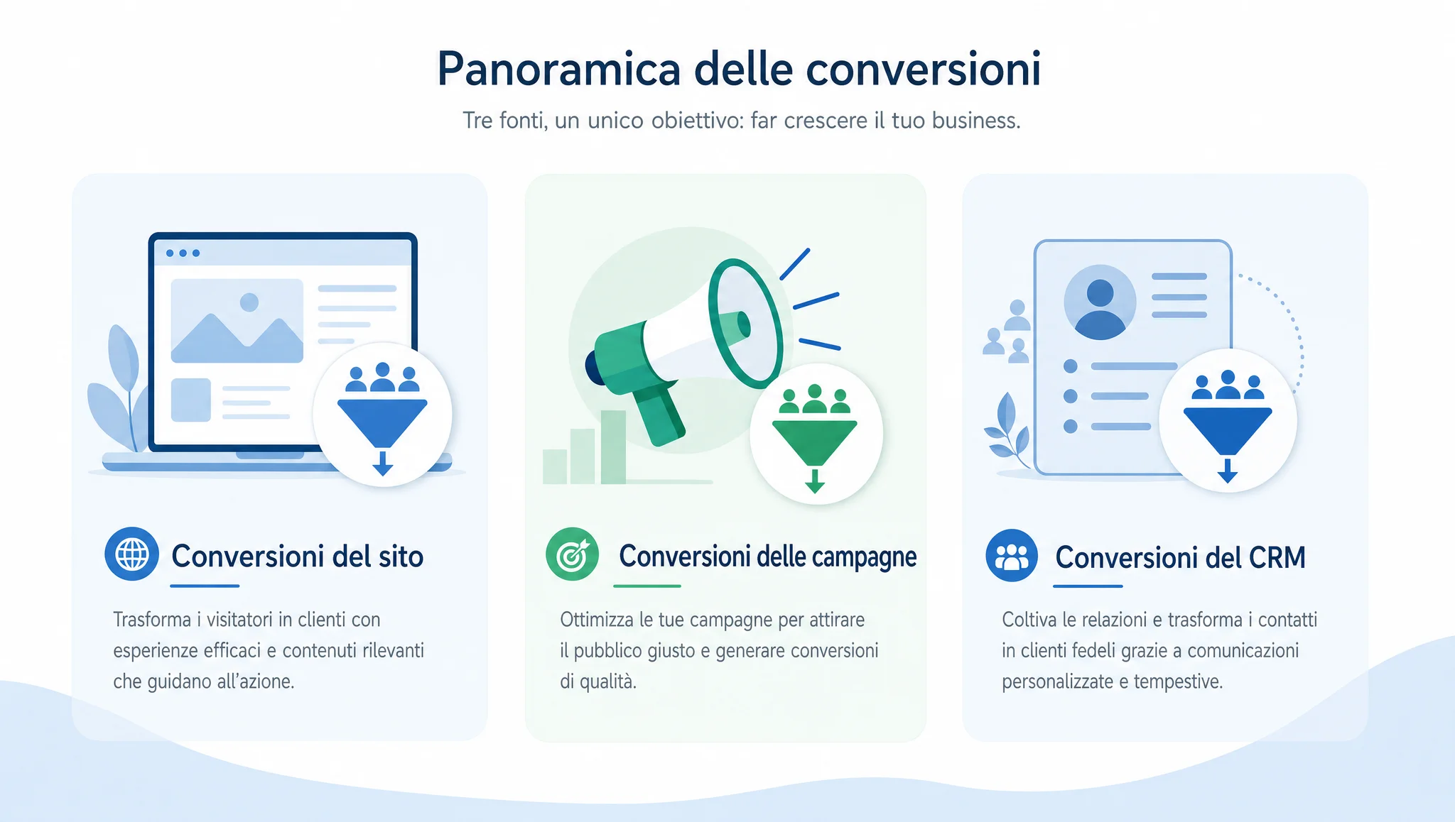 conversioni del sito, delle campagne pubblicitarie e delle vendite