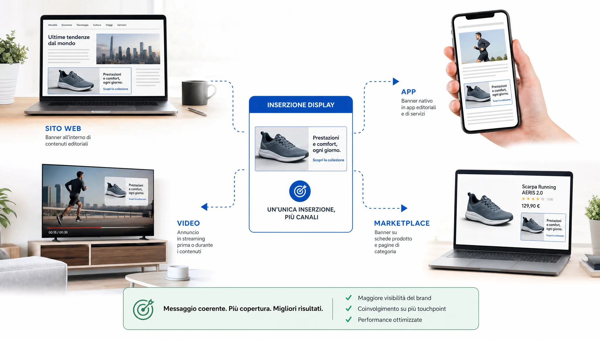 canali di pubblicazione degli annunci display