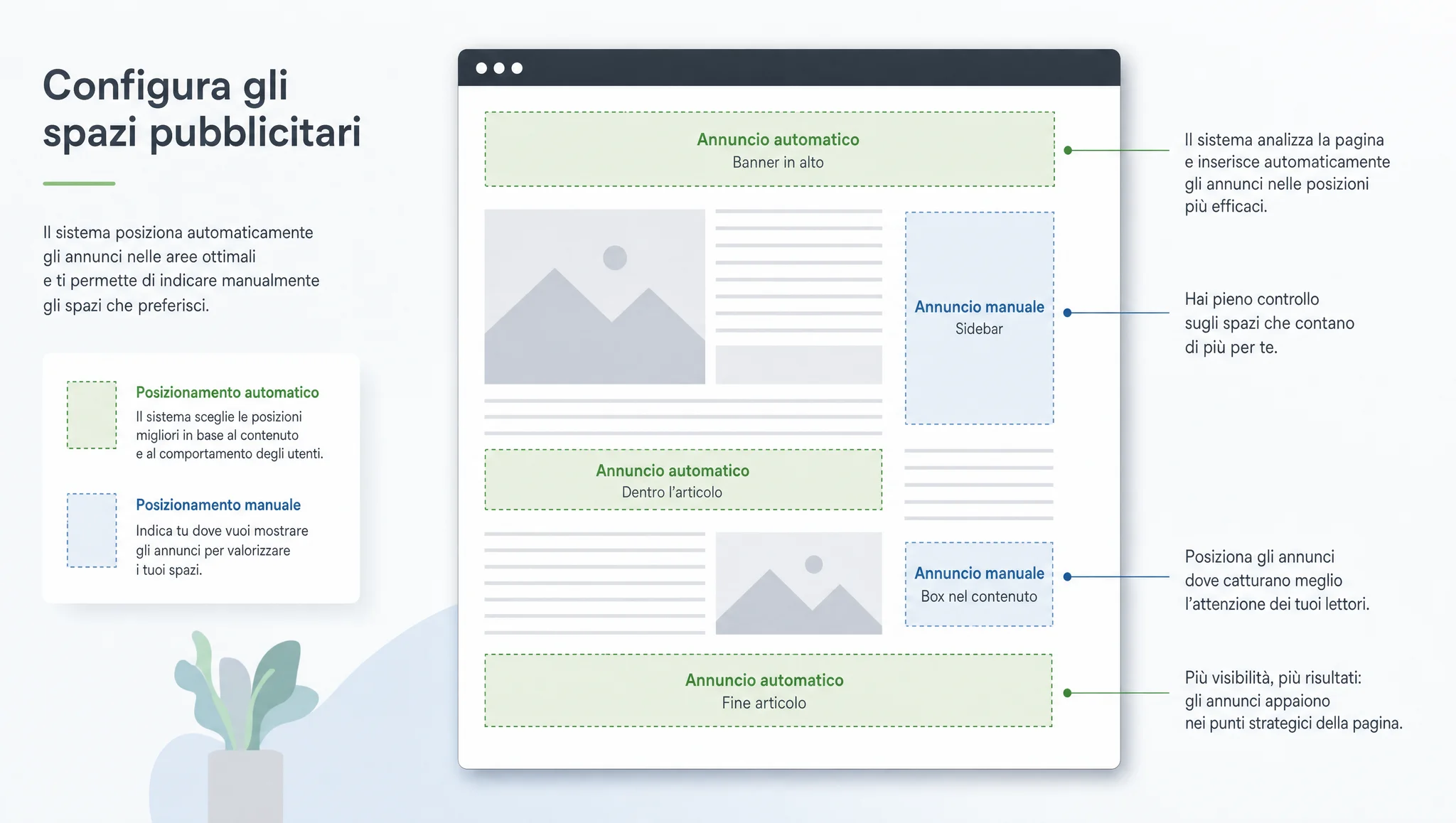 Annunci automatici e unità pubblicitarie inserite manualmente