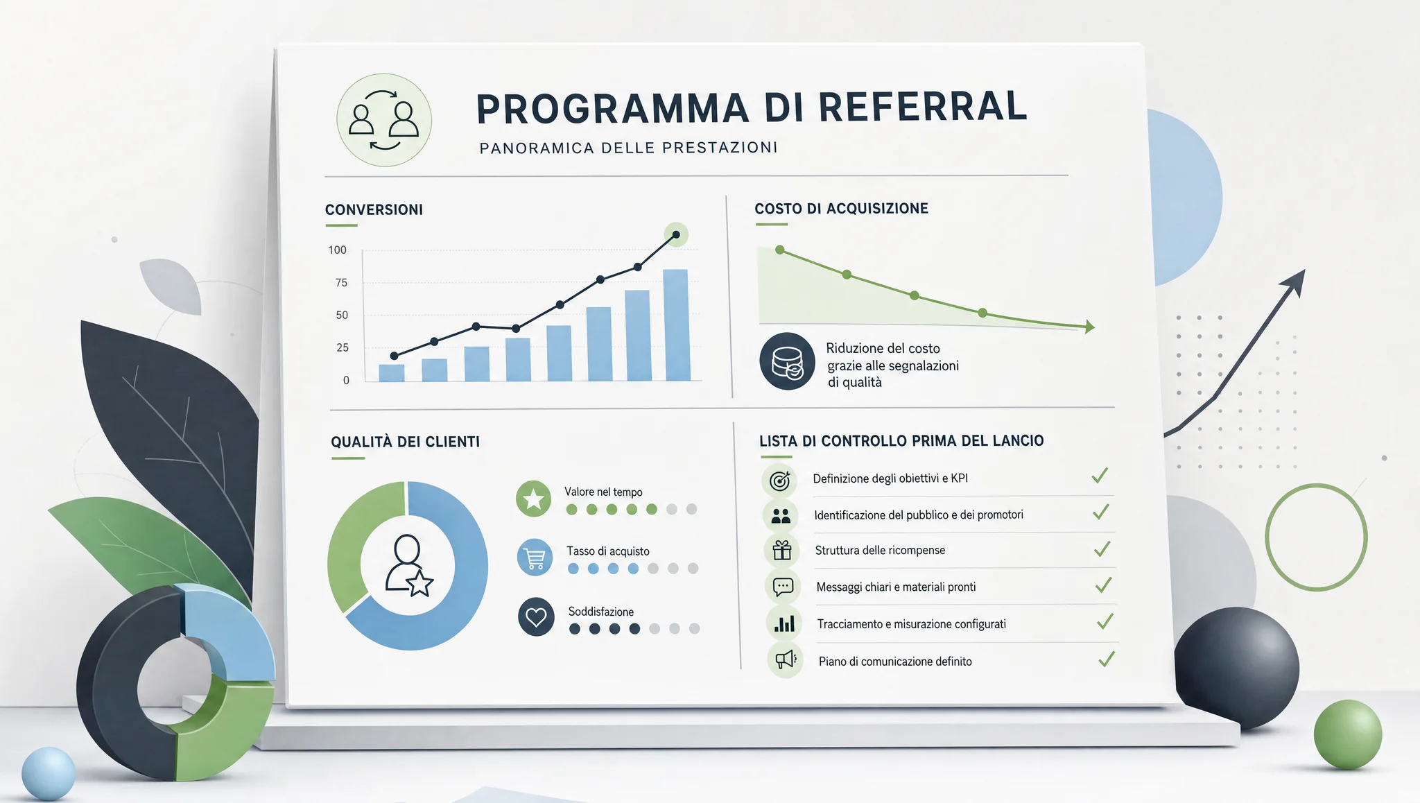 Metriche sulla qualità dei clienti acquisiti tramite referral