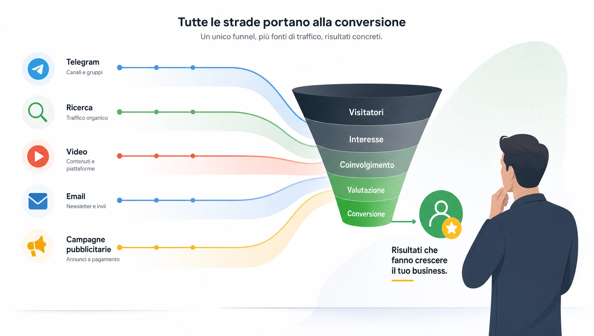 Canali di traffico nell'analisi delle affiliazioni